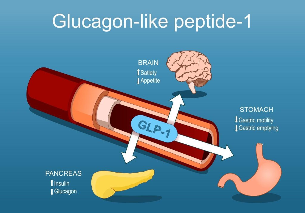 GLP-1 weight loss injection treatment