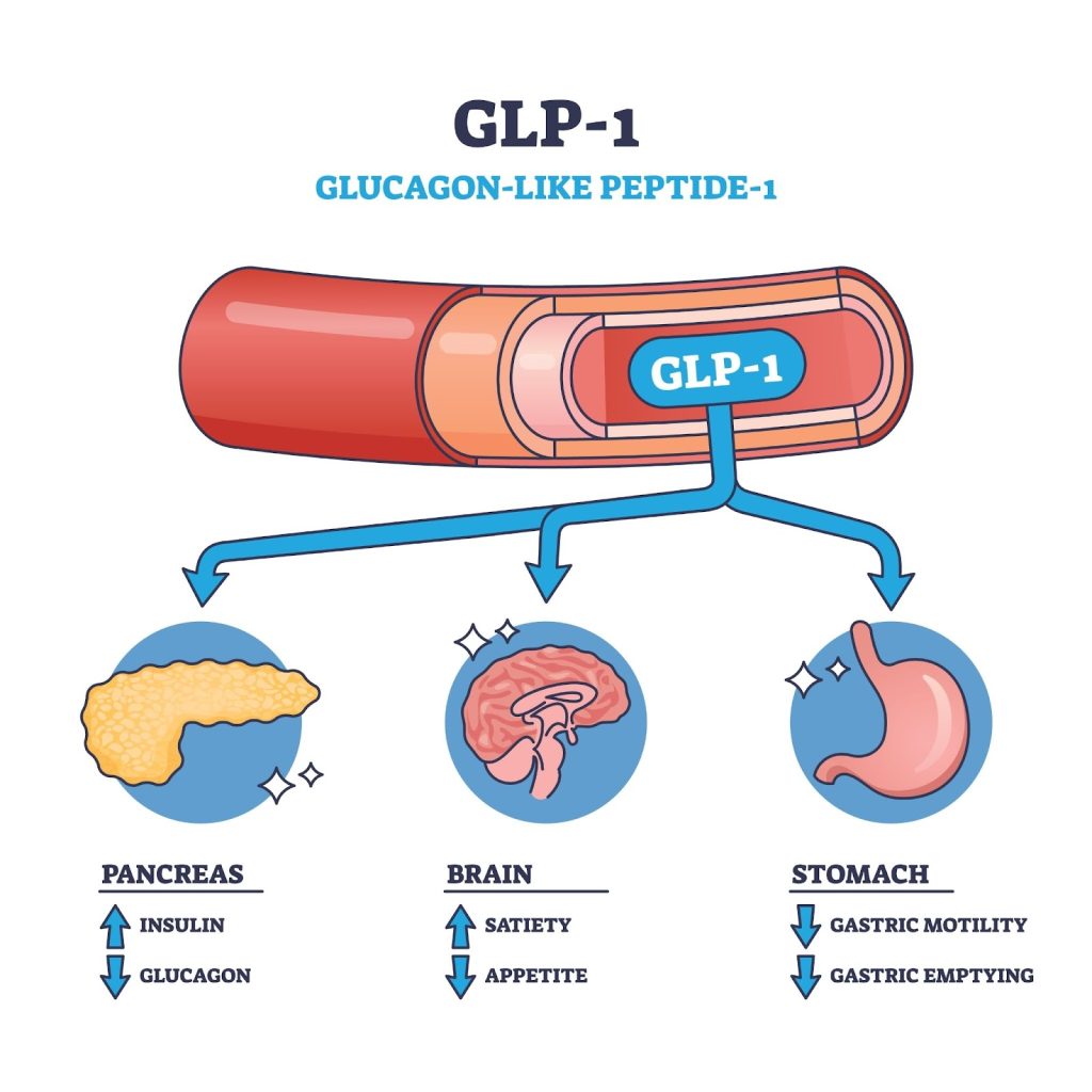GLP-1 agonists singapore