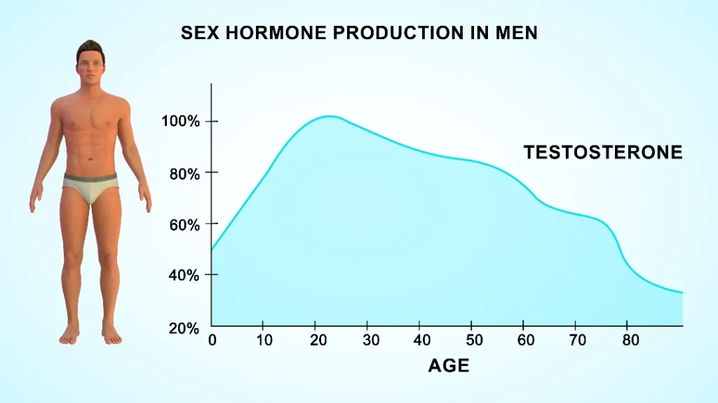 Testosterone Therapy for Men Singapore